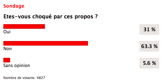 question midi libre roms