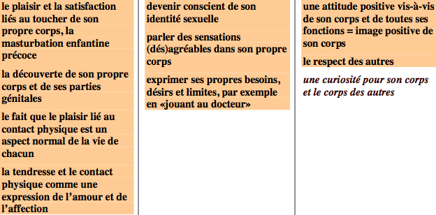 0-4 ans sexualité selon l'OMS