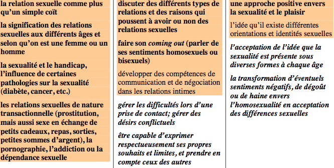 15 ans et plus sexualité selon OMS