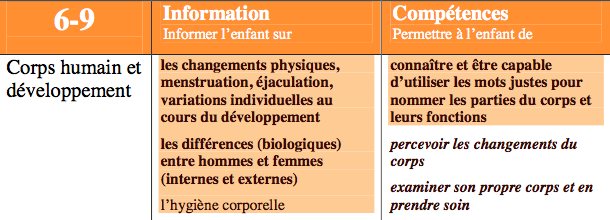 6-9 ans menstruations ejaculation