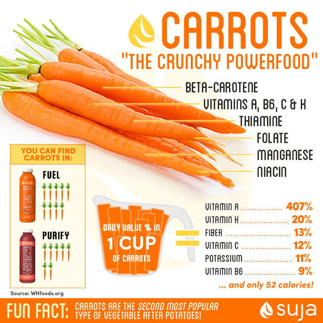 carotte suja juice