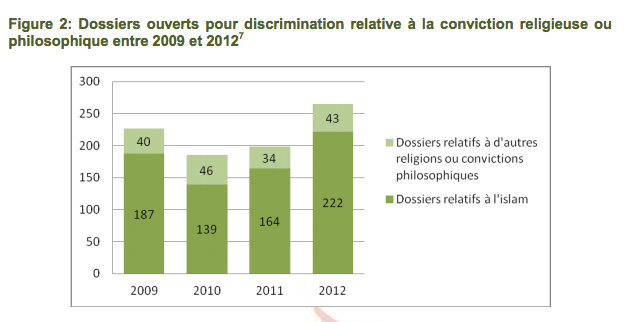 islamophobe se répand en Belgique