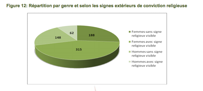 islamophobie visibilite