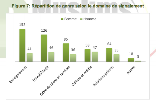 islamophobie  les femmes Belgique