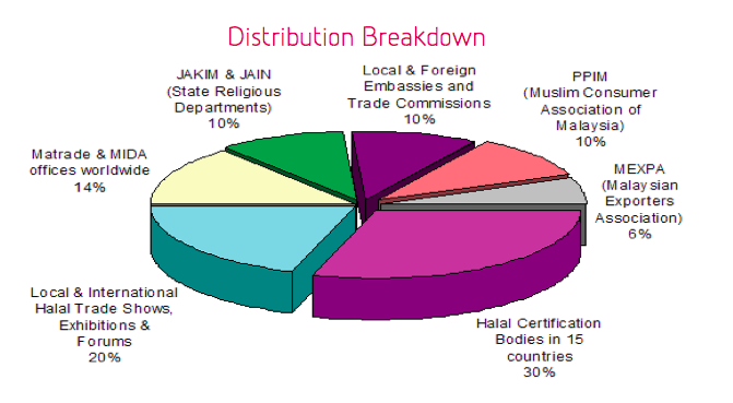 distribution IHSMERD