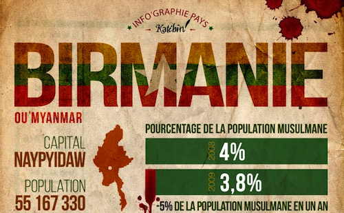 birmanie infographie une