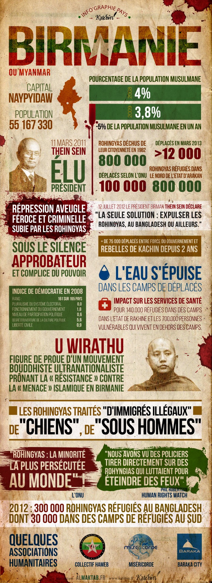 birmanie infographie une