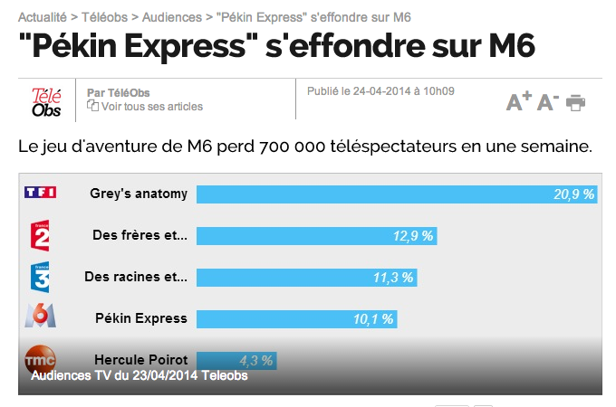 pekin express effondrement