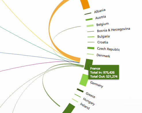 France flux migratoires