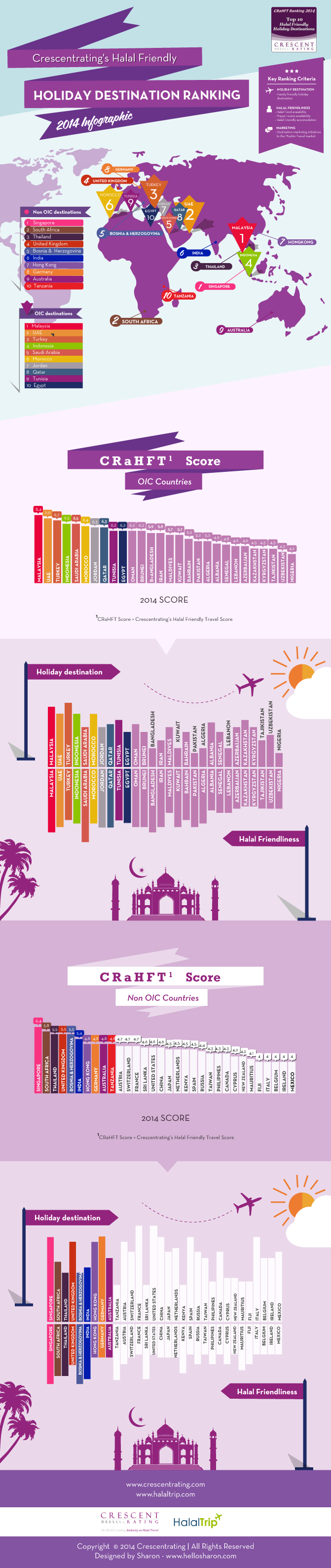 tourisme halal infographie