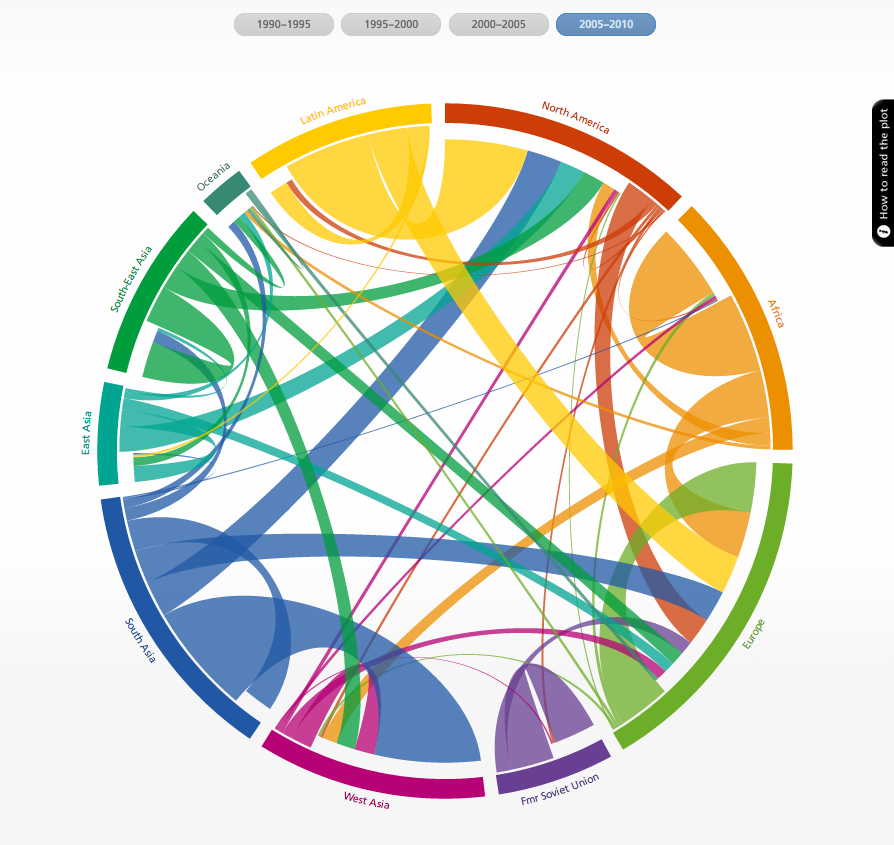 immigration dans le monde interactive