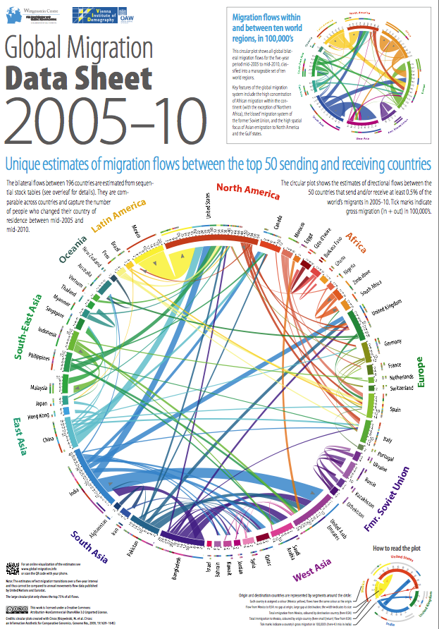 immigration dans le monde