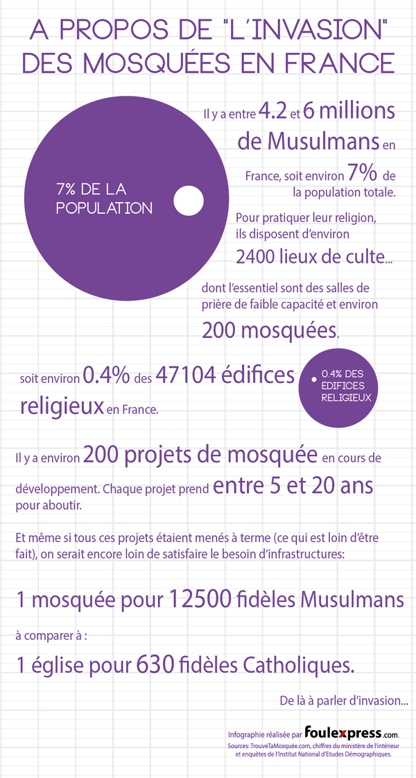 infographie invasion des mosquees lol