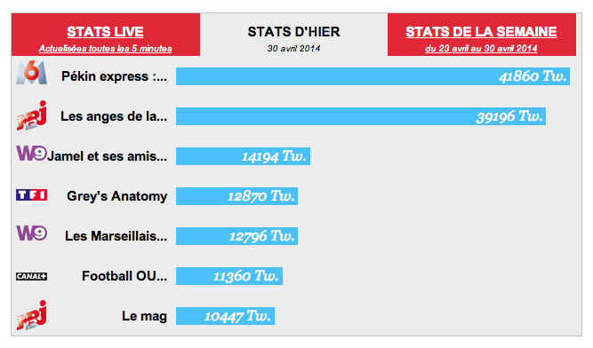 pekin express emissions les plus tweetees2.png