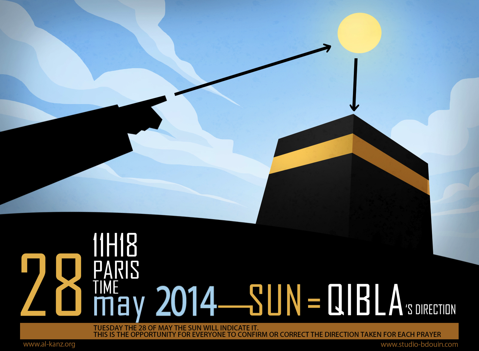 qibla sun the 28th of May
