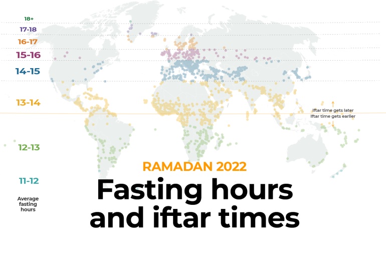 durée du jeûne dans le monde - ramadan 2022