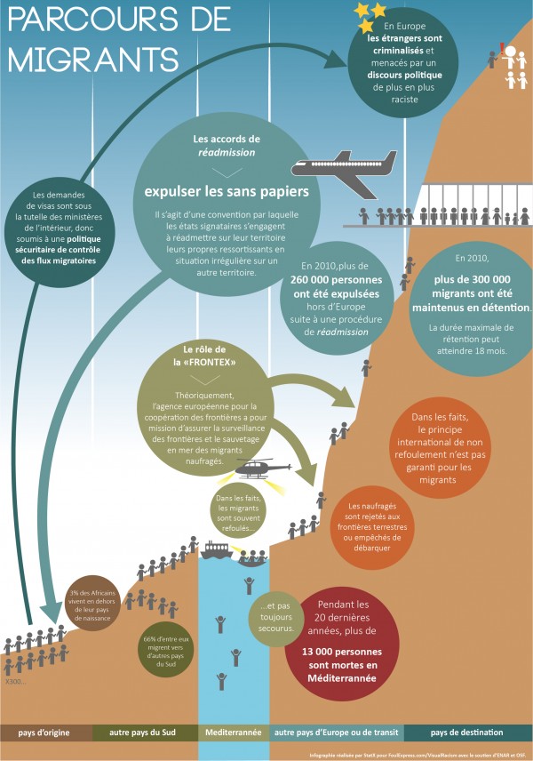 visual racism Parcours migrant 600x856