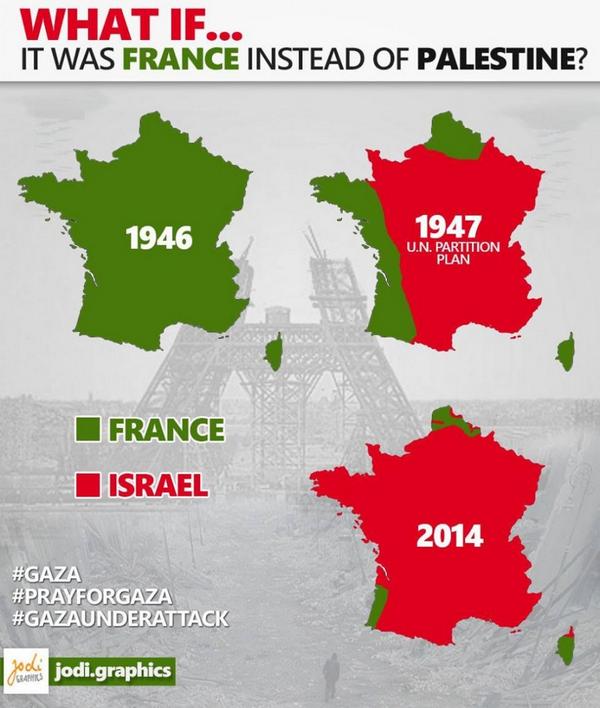 si france est la palestine