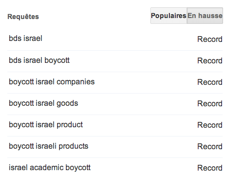 boycott israel requetes en hausse.jpg