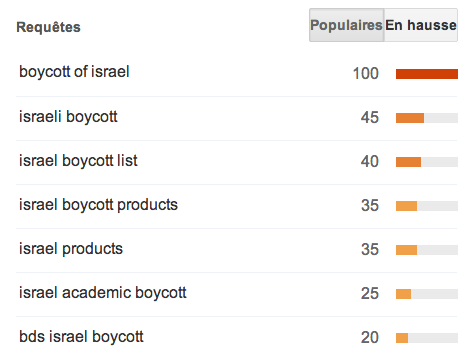 boycott israel requetes mondiales.jpg