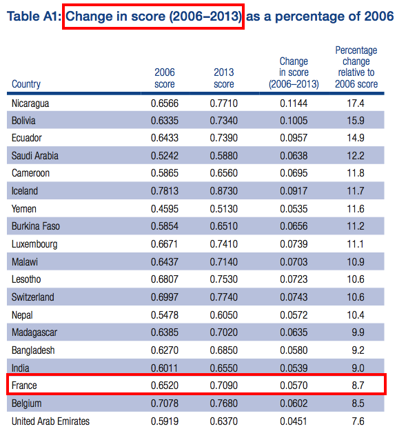 egalite homme femme france 2006  2013