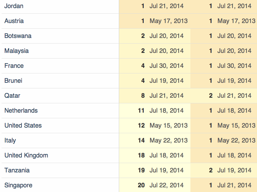 meilleurs classement buycott.jpg