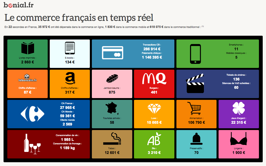 commerce francais en temps reel.jpg