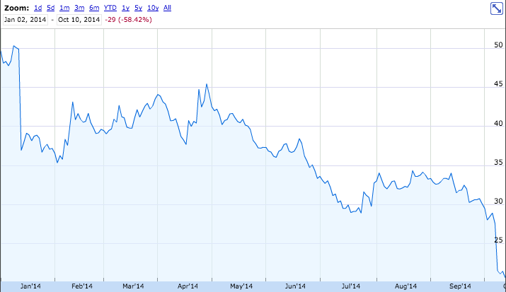 action sodastream depuis premier janvier 2014