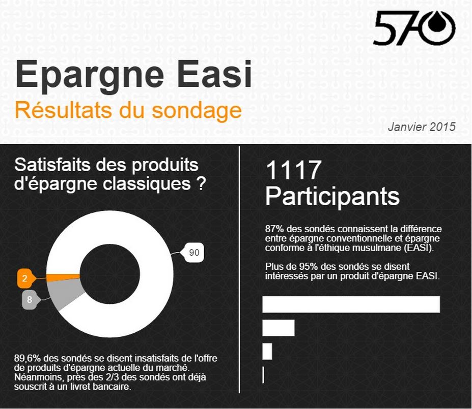 Sondage Epargne EASI