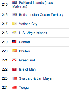 top 10 des pays moins pourvoyeurs trafic