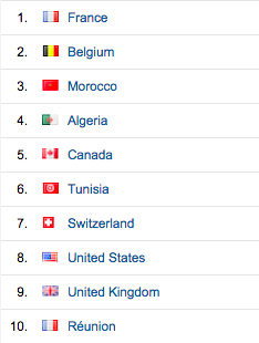 top 10 pays alkanz 2014