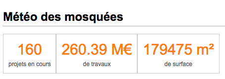 Météo des mosquées