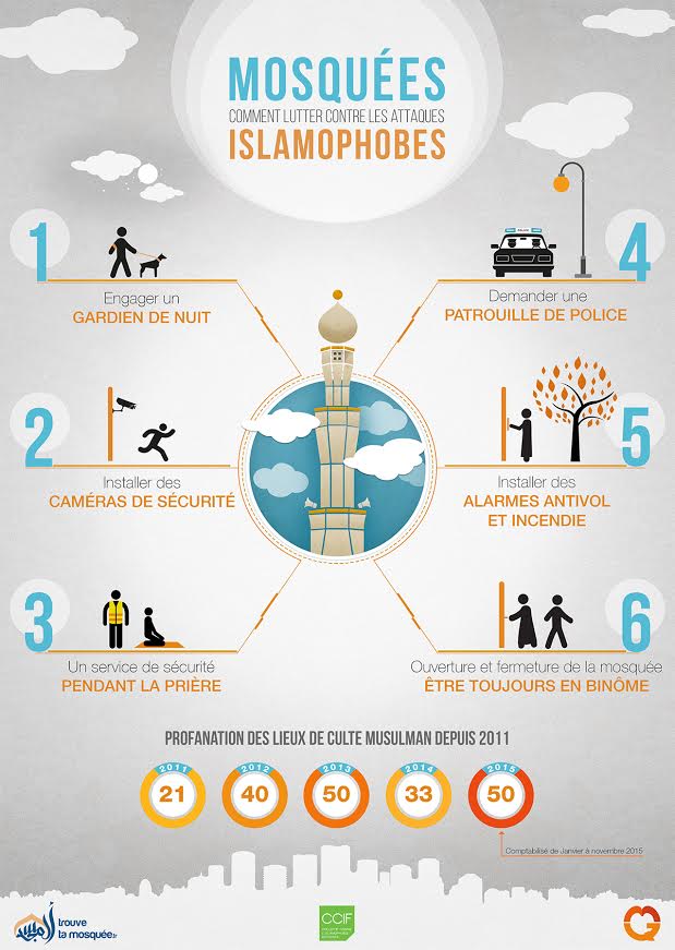 proteger mosquee infographie