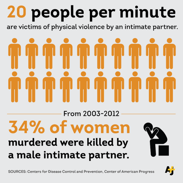 domestic violence AlJazeera +