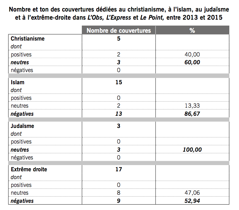 islamophobie media valfort institut montaigne