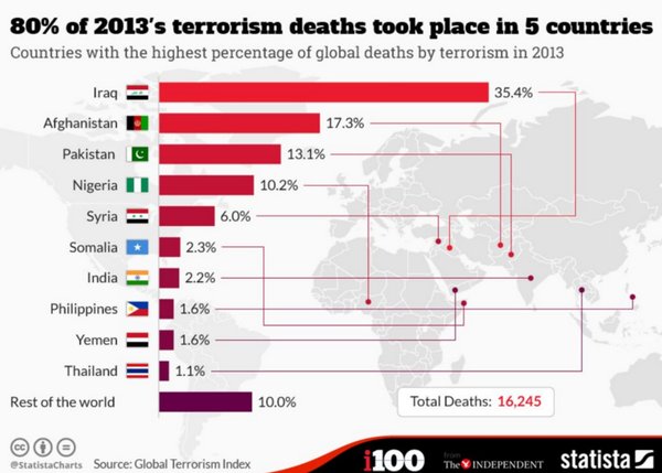 terrorisme pays musulman