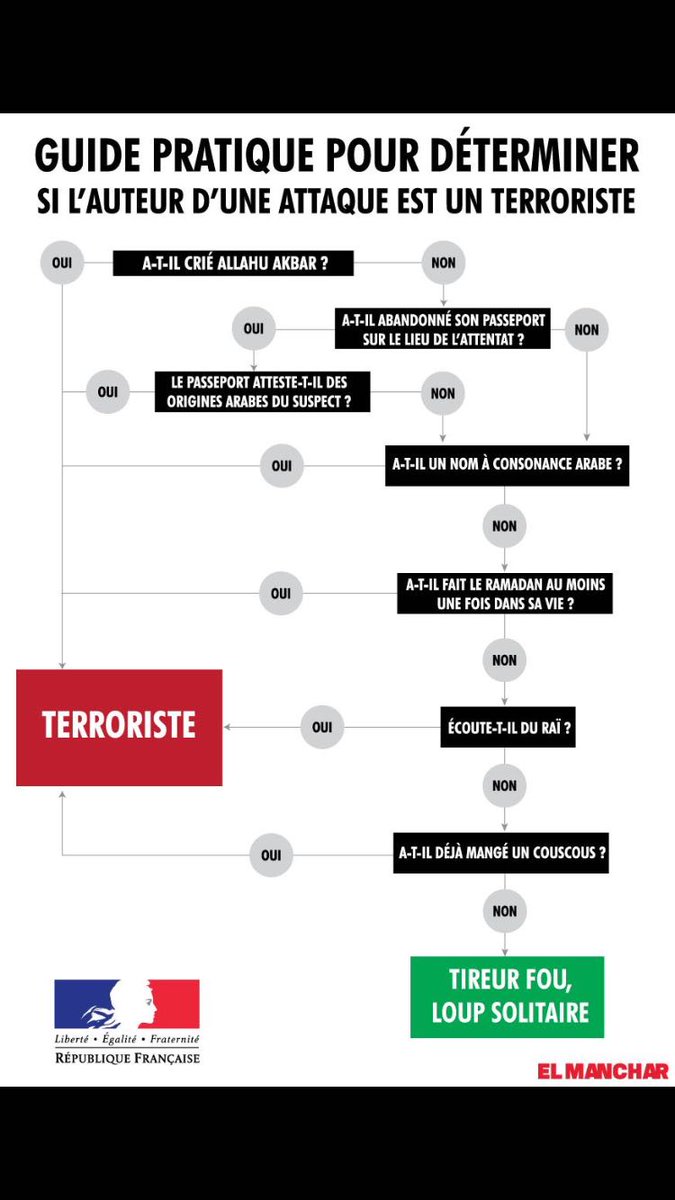 guide attentat elmanchar