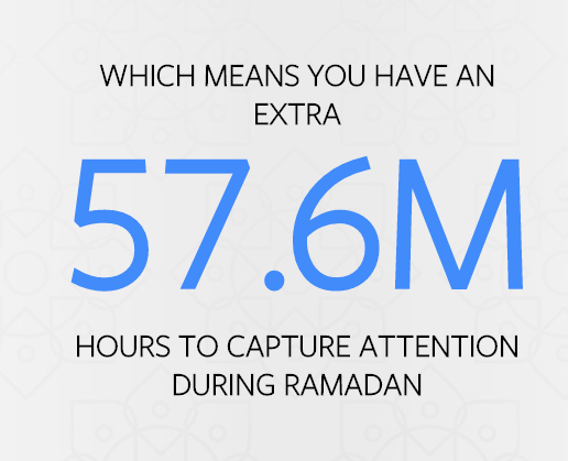 facebook ramadan 57 millions heures