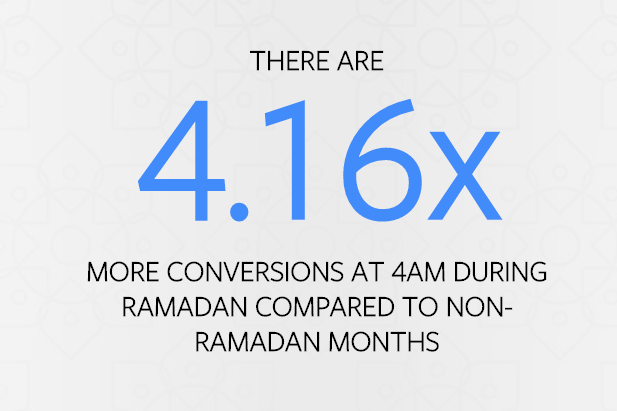 facebook ramadan conversion