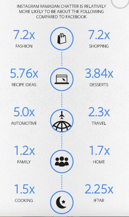 instagram facebook ramadan