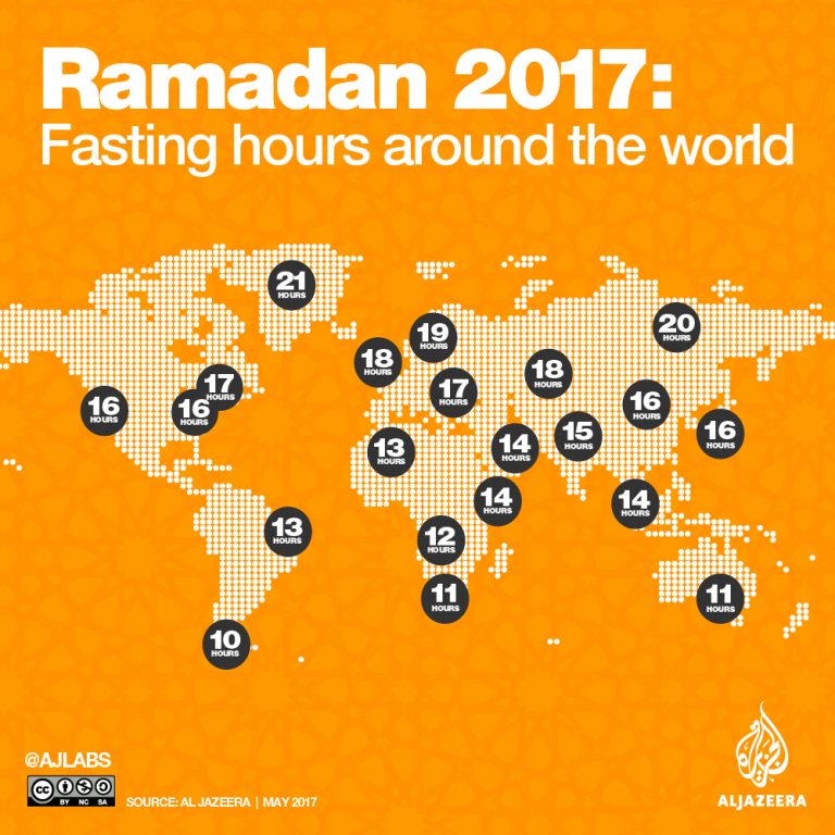 Ramadan 2017 – 1438 : combien d’heures jeûneront les musulmans selon leur pays ?