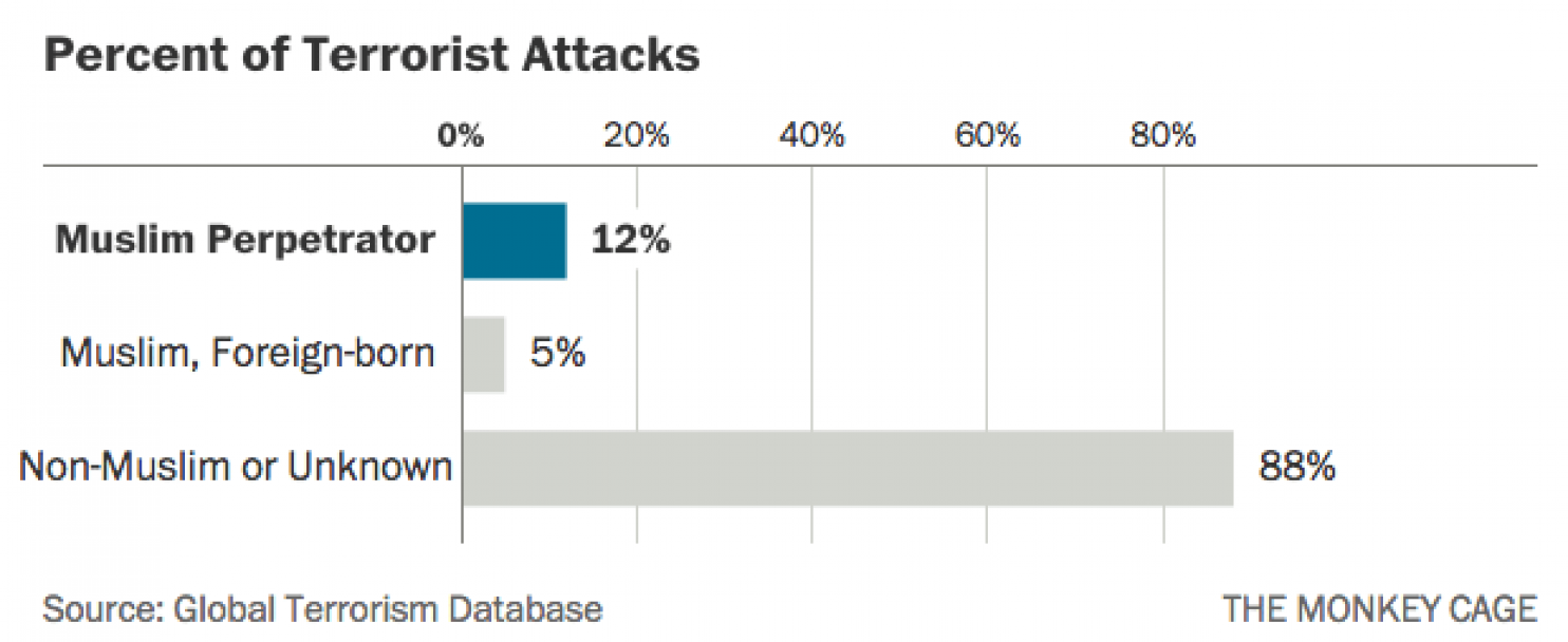 terrorisme media biais