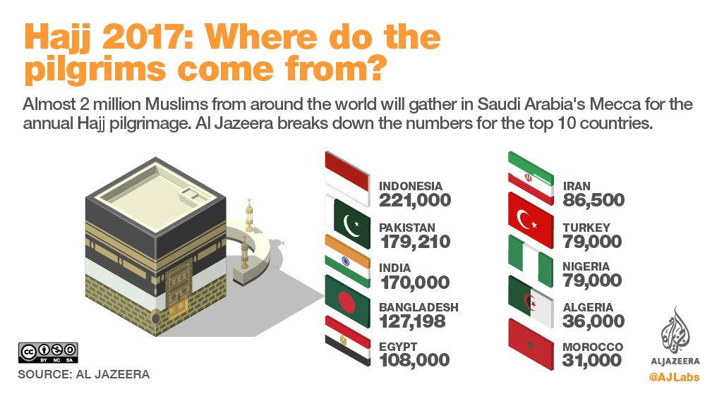 hajj 1438 infographie