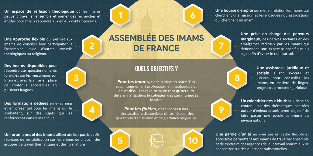 assemblée imam LES Musulmans