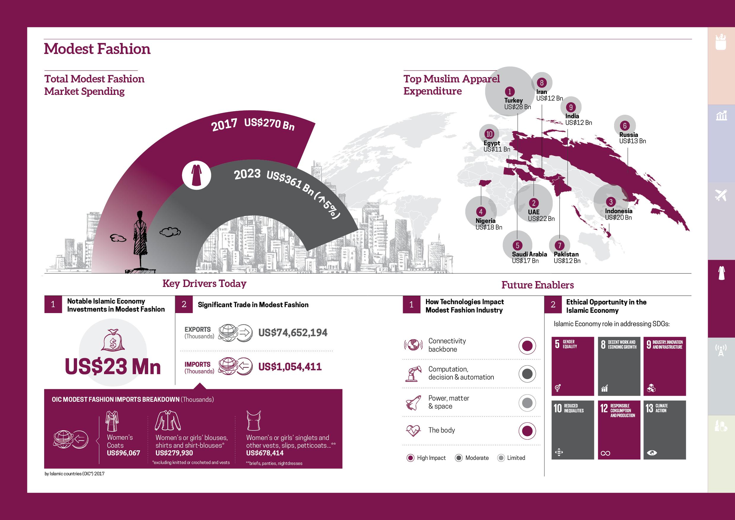 mode islamique infographie