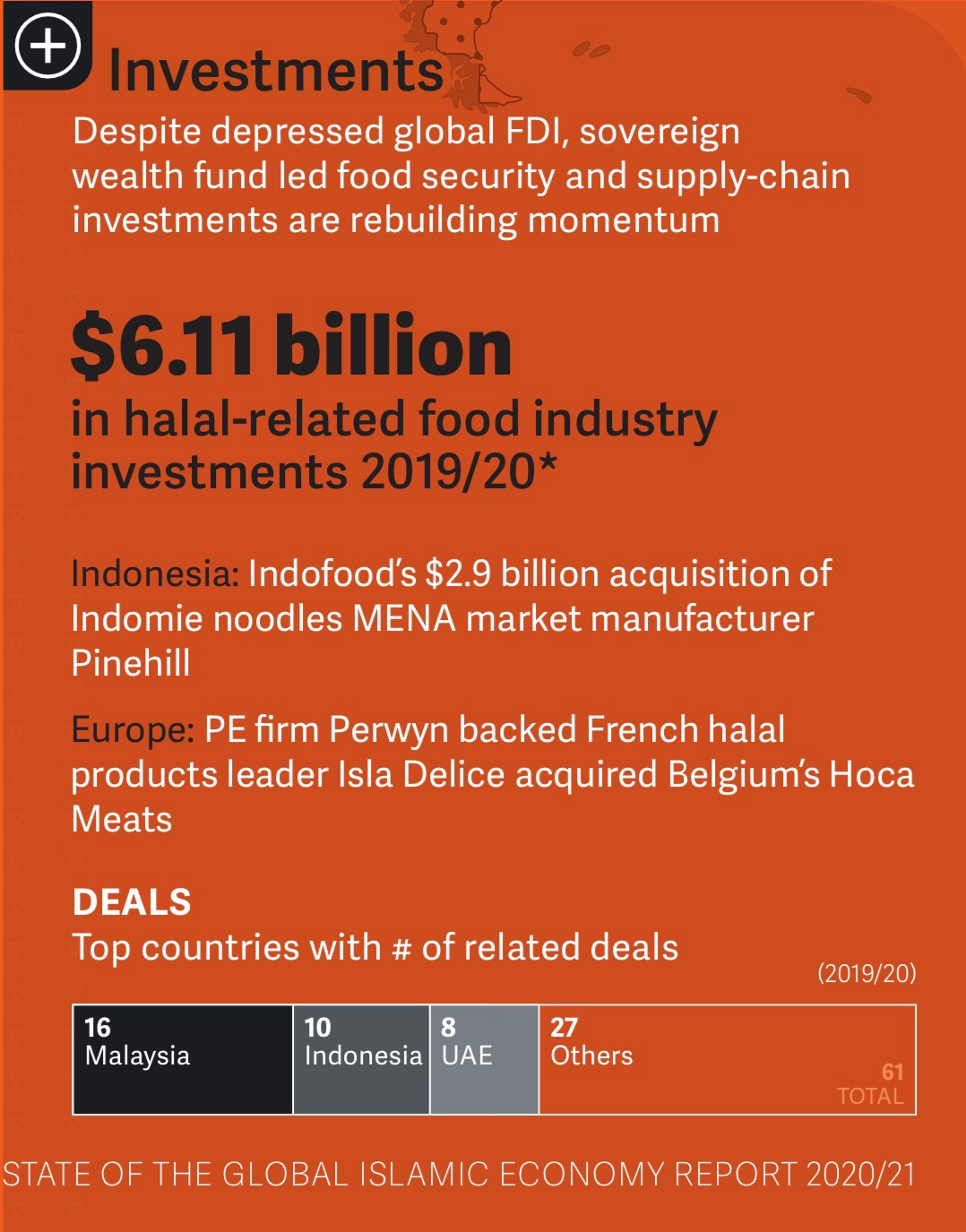 State of the Global Islamic Economy 2019 2021