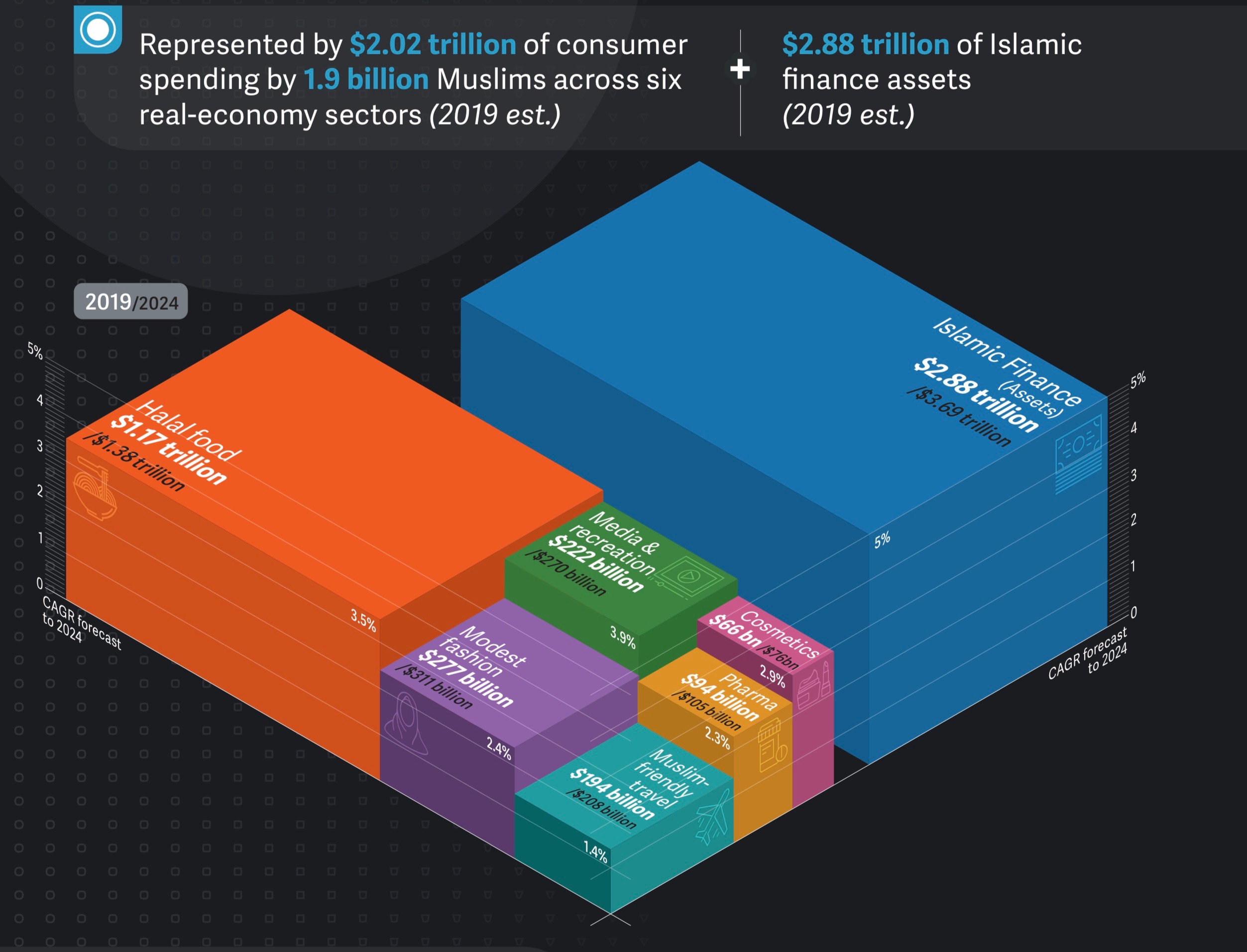 State of the Global Islamic Economy 2019 2021