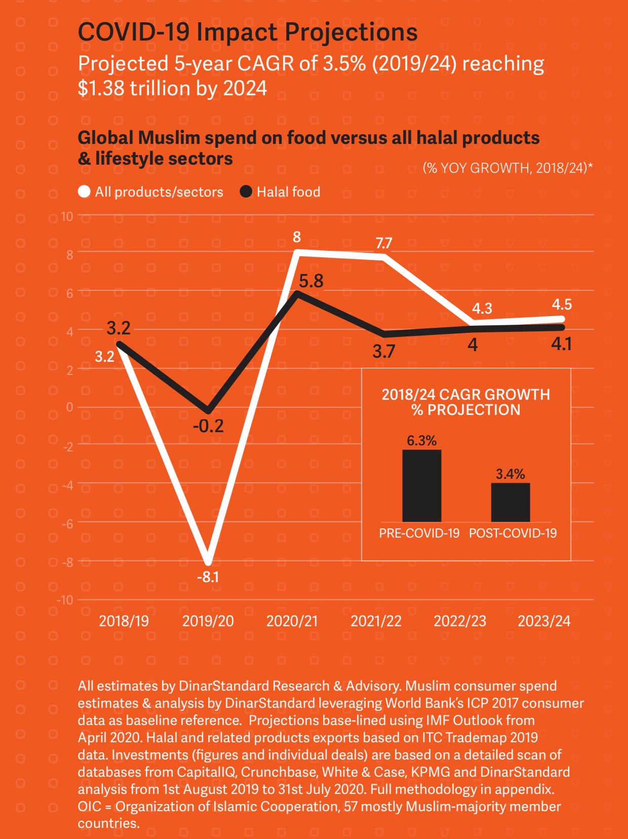 State of the Global Islamic Economy 2019 2021