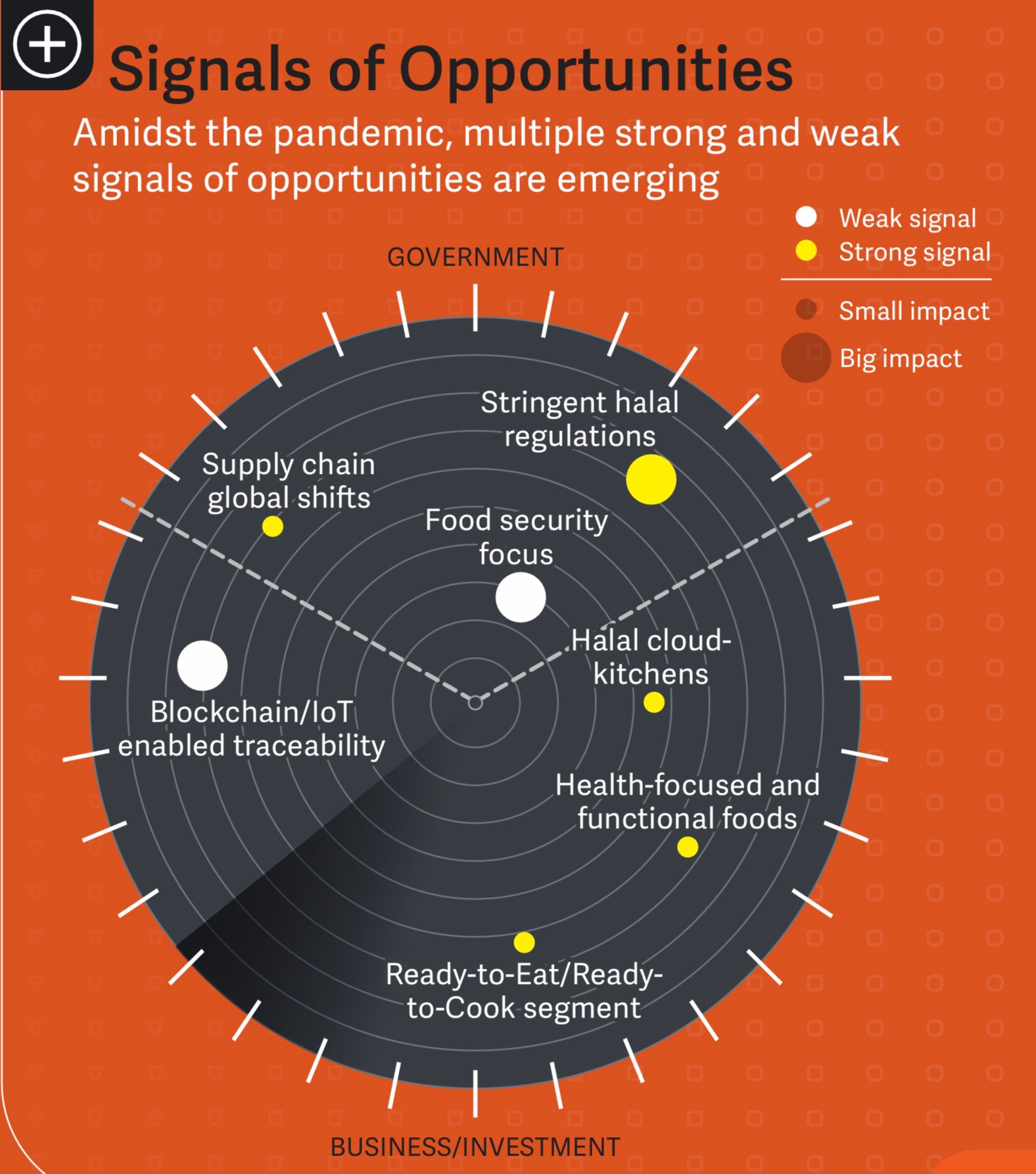 State of the Global Islamic Economy 2019 2021