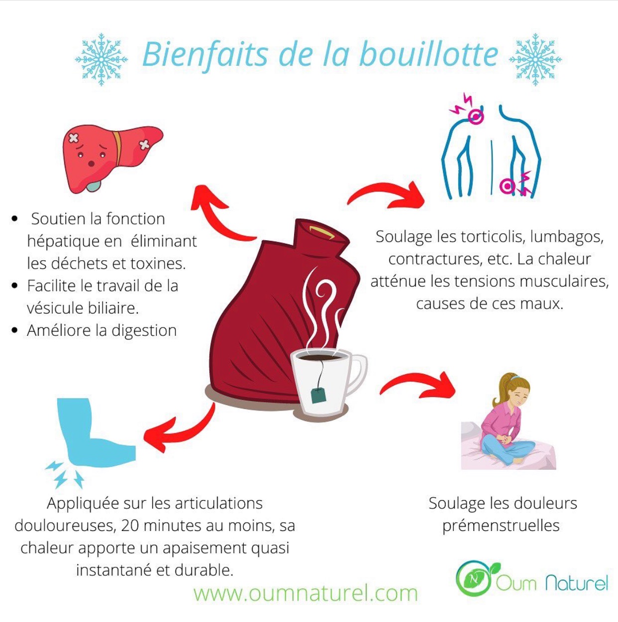 Témoignage d’entrepreneure : Sadia « OumNaturel » T., naturopathe et nutritionniste